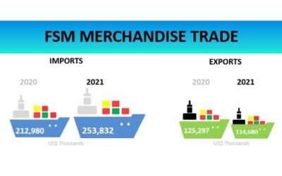 International Merchandise Trade Statistics CY 2021